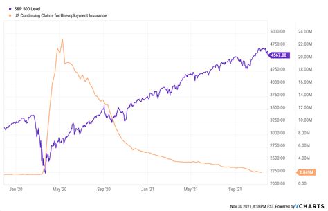 ptc us share price